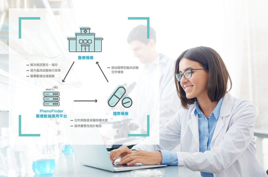 PhenoFinder 表型體數據平台