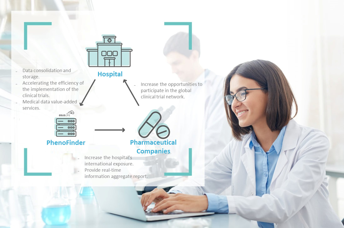 PhenoFinder - The Data Application Platform in the Hospital